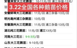 辽宁肉鹅价格最新行情怎么样？