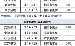 10月23日肉毛鸡价格多少钱一斤？