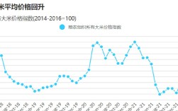 今年东北水稻价格走势如何？