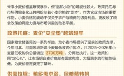 小麦价格后续走势如何？