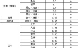 今日广西肉鸡价格行情如何？