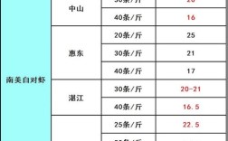 2025年南美白对虾价格会涨还是会跌？