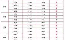 吉林今日仔猪价格行情