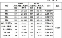 2025年三七价格会涨还是会跌？