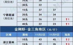2025钦州虾塘价格会涨还是跌？