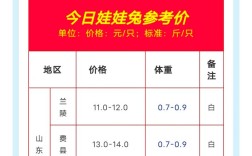 2025兔肉价格会涨还是跌？