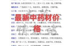 2025年中药价格表有何变化？