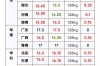 浙江今日生猪价格各地差异多大？