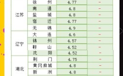 北京今日鸡蛋价格多少钱一斤？