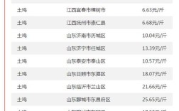 河南周口今日肉鸡价格多少钱一斤？