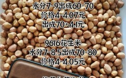 2025年河南花生价格会涨还是跌？