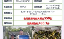 2025年黄颡鱼价格行情会涨还是会跌？