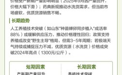 2025年临沂蝉蜕价格会涨还是跌？