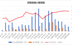 2025年小麦价格会涨还是跌？