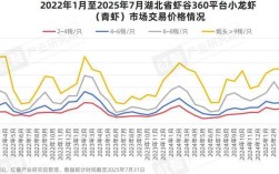 2025年小龙虾价格会涨还是跌？