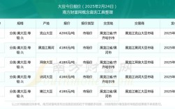 2025黑龙江黄豆价格会涨还是跌？