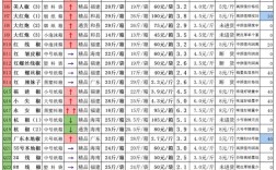 辣椒价格行情将如何变动？