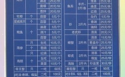 水产投入品种类登记表，登记哪些品种？