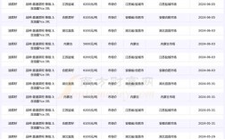 2025油菜价格走势