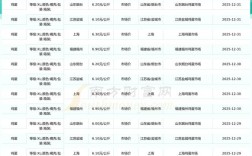 2025鸡蛋价格预测