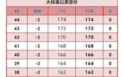 今天的鸡蛋价格多少钱一斤？