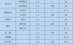 今日新疆棉花批发价格