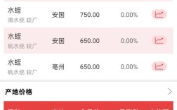 2025宽体金线蛭价格会涨还是会跌？