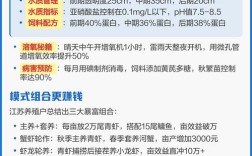 人工青虾养殖技术有哪些关键要点？