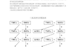 杂交改良品种的方法有哪些？