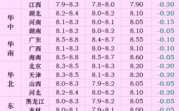 邢台今日生猪价格是多少？