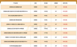 牡丹花好品种价格表