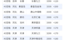 安徽巢湖豆粕今日价格多少？