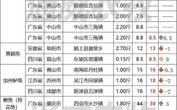 常德鲤鱼价格多少钱一斤？