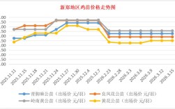 今日河南鸡苗价格多少钱？
