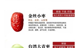 大王枣和梨枣，哪个品种更好？