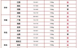 今日六盘水生猪屠宰价多少？