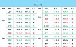 2025年全年生猪价格