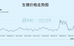 河北生猪价格近期走势如何？