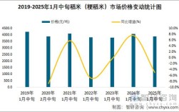 2025年水稻价格会涨还是跌？影响因素有哪些？农民该如何应对市场变化？