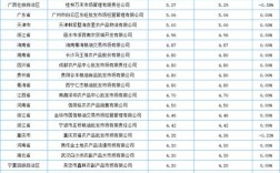 2025年大米价格会涨还是跌？