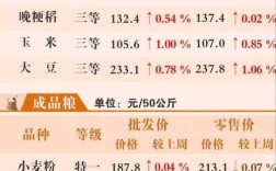 2025年杂交水稻价格会涨还是跌？