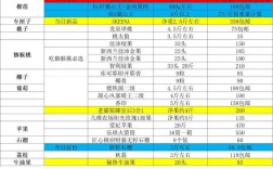 2025年众彩龙虾价格会涨还是跌？