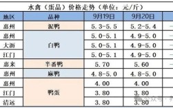 2025广西蛋鸭价格会涨还是跌？