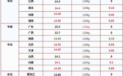 2025云南年猪仔价格