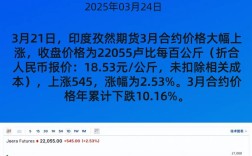 今日棉花价格行情分析