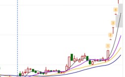 板蓝根价格未来会涨还是跌？