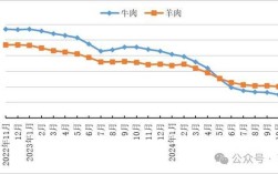 阜新2025活羊价格会涨多少？