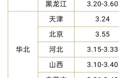 安徽今日鸡蛋价格行情如何？