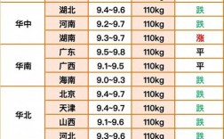 今日滨州毛猪价格多少？