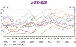 鸡蛋价格今日行情如何？